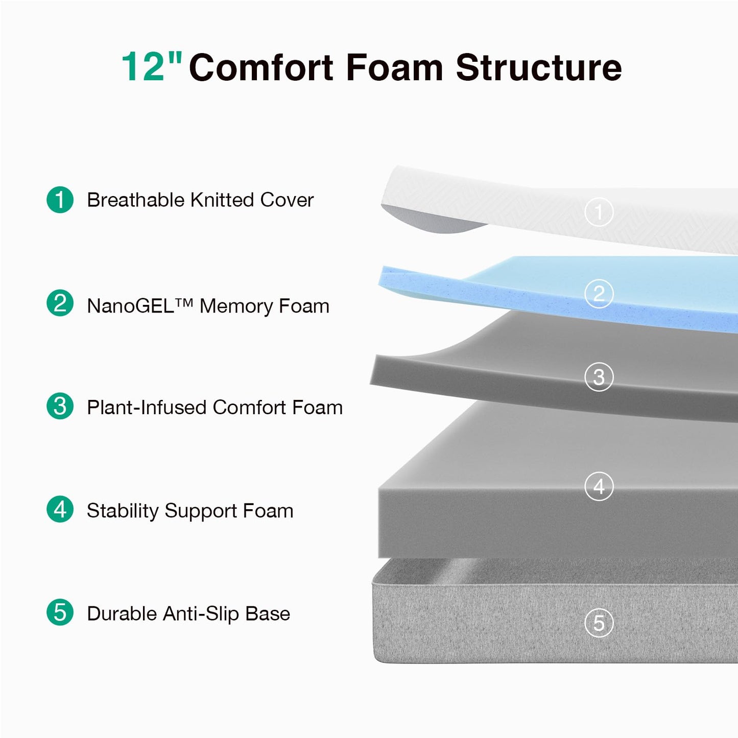 Novilla 12" Twin Gel Memory Foam Mattress