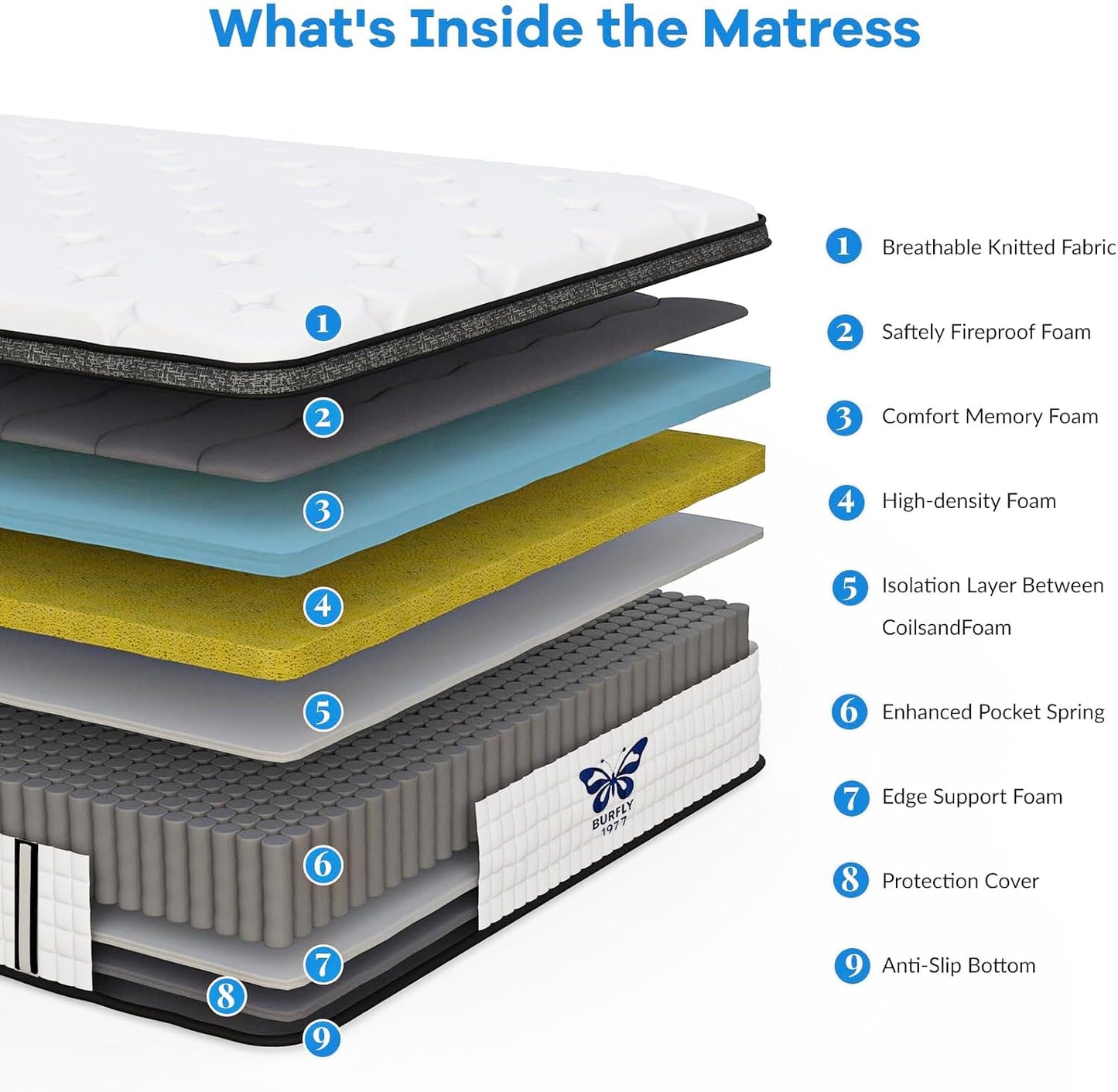 12" Full Pocket Spring Mattress