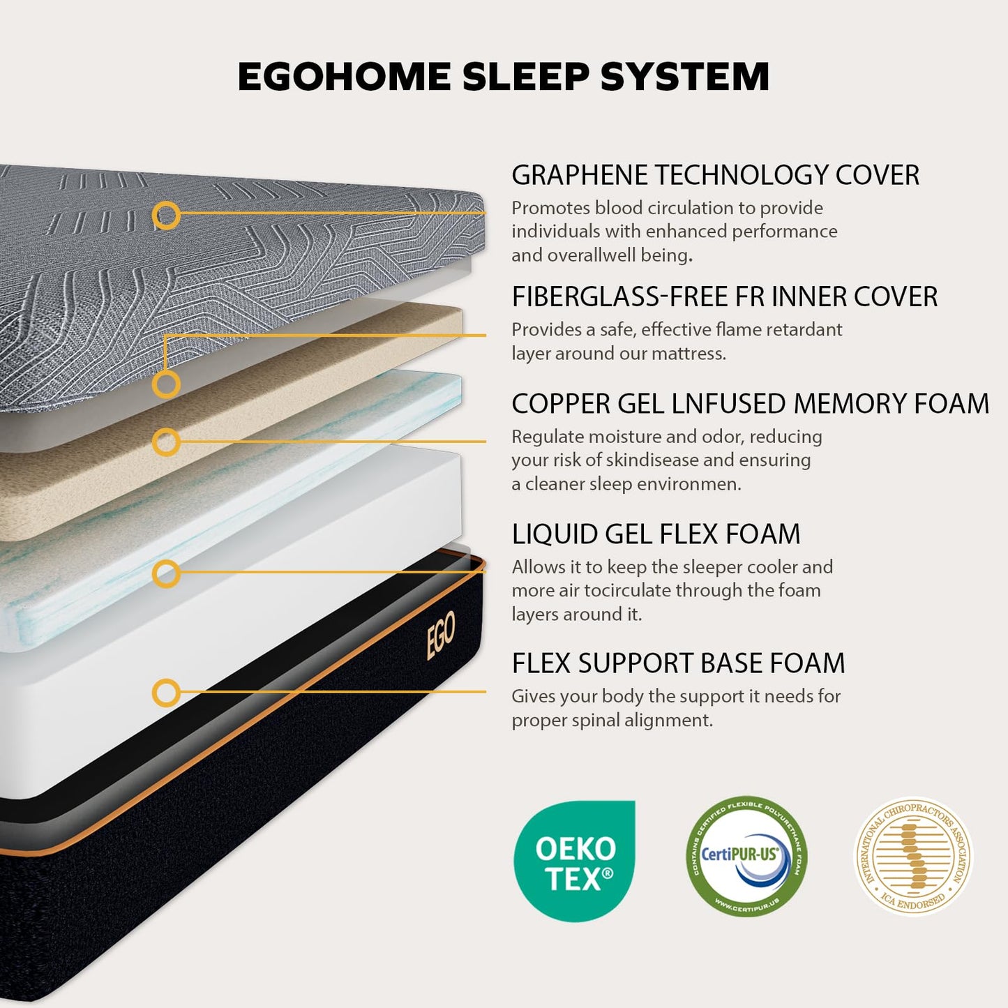 Split King Adjustable Bed with Mattress