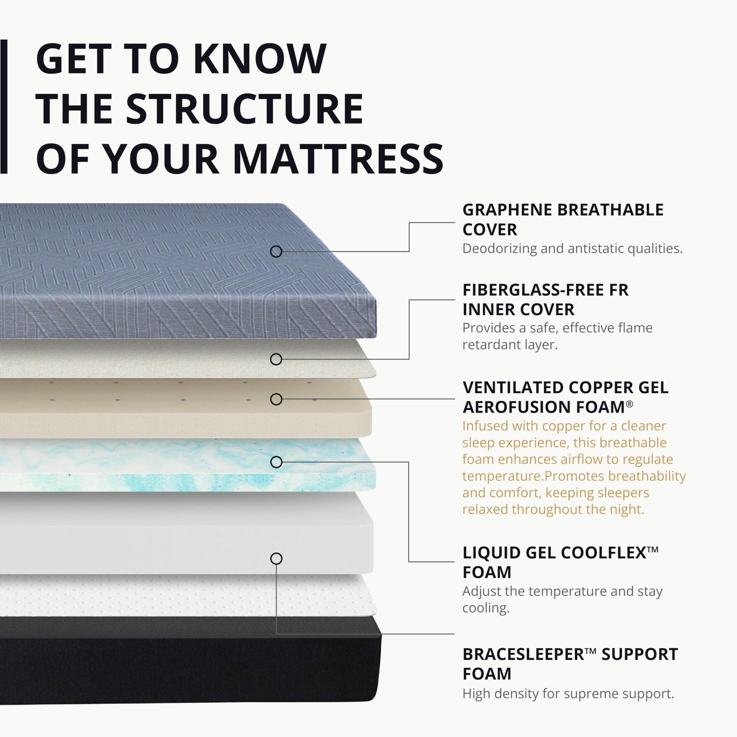 EGOHOME 14" Queen Memory Foam Mattress, Black