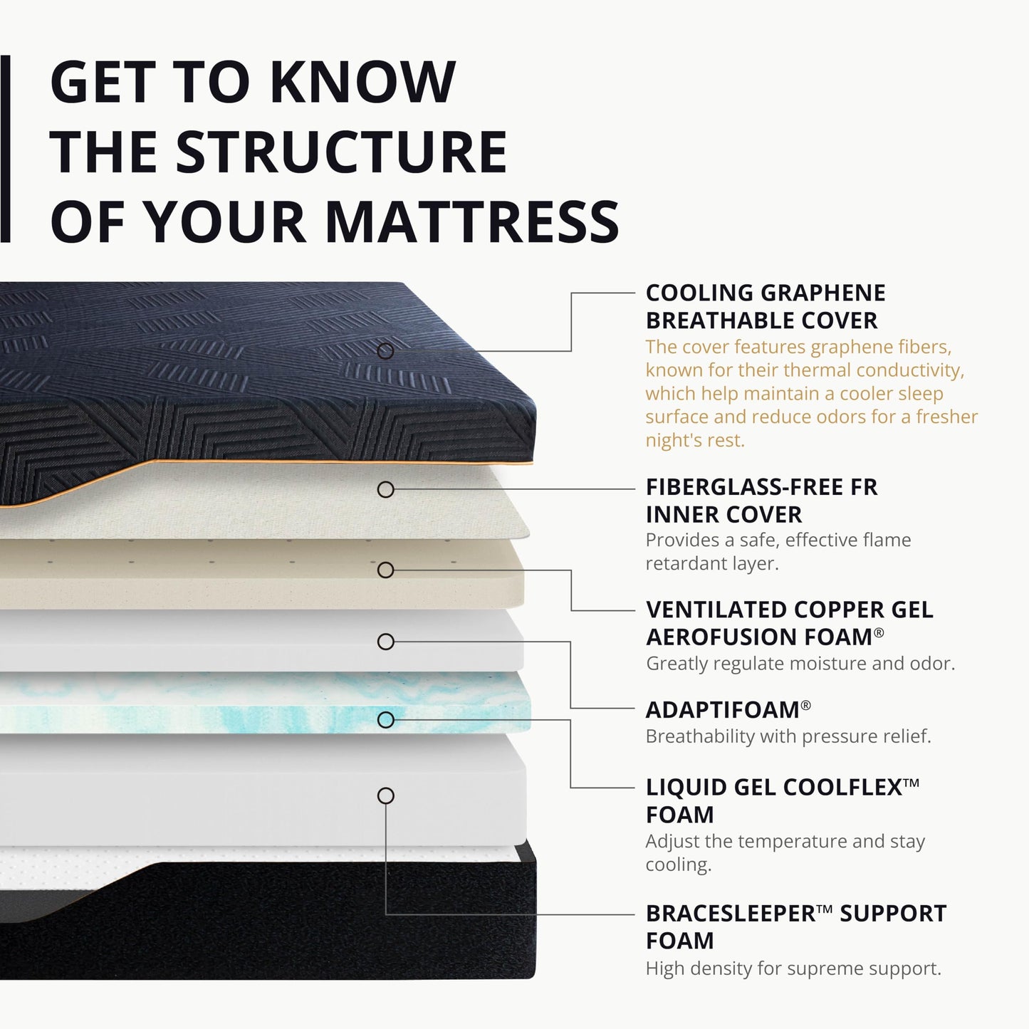EGOHOME 14" Queen Memory Foam Mattress, Black