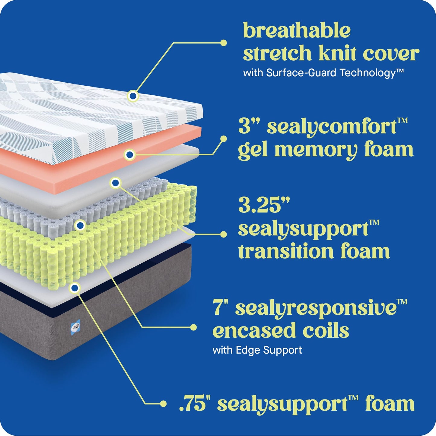 Sealy Dreamlife 12" Twin Hybrid Mattress