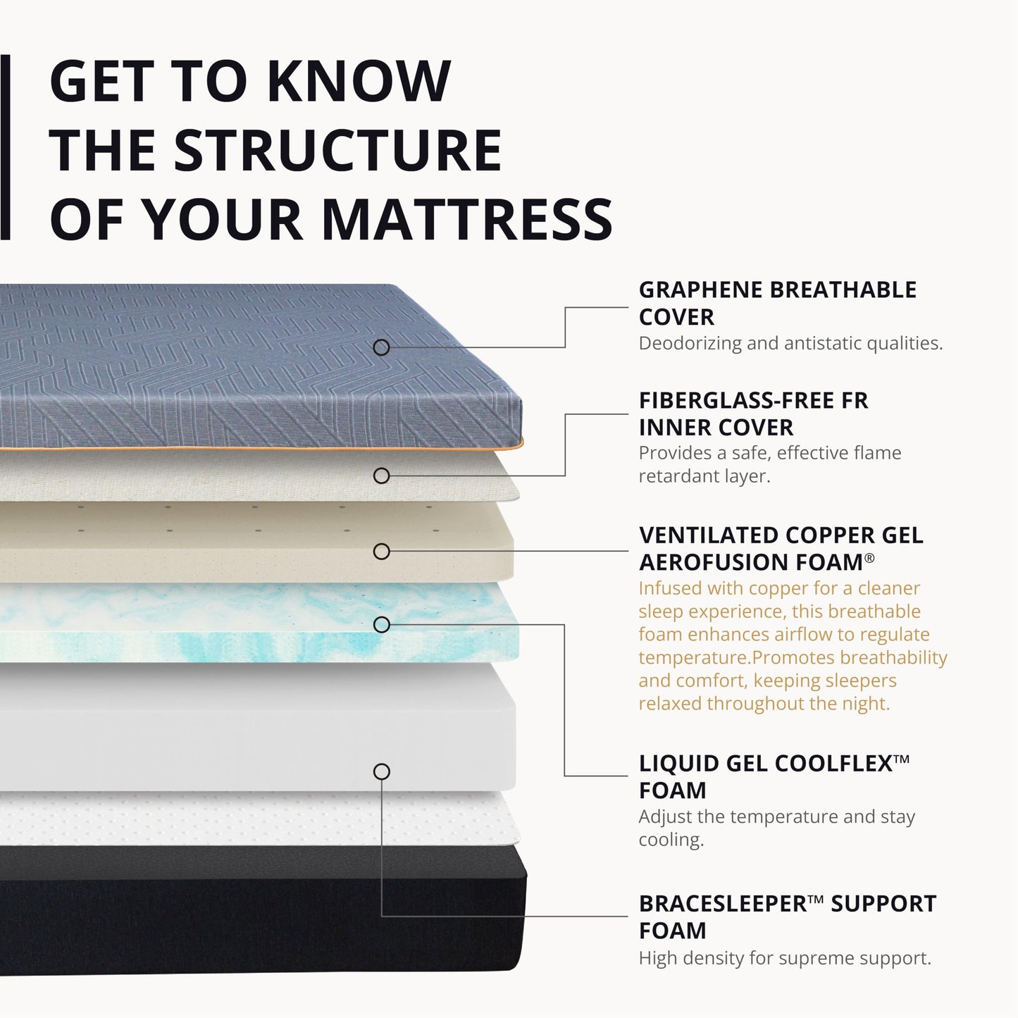 EGOHOME 14" Queen Memory Foam Mattress, Black
