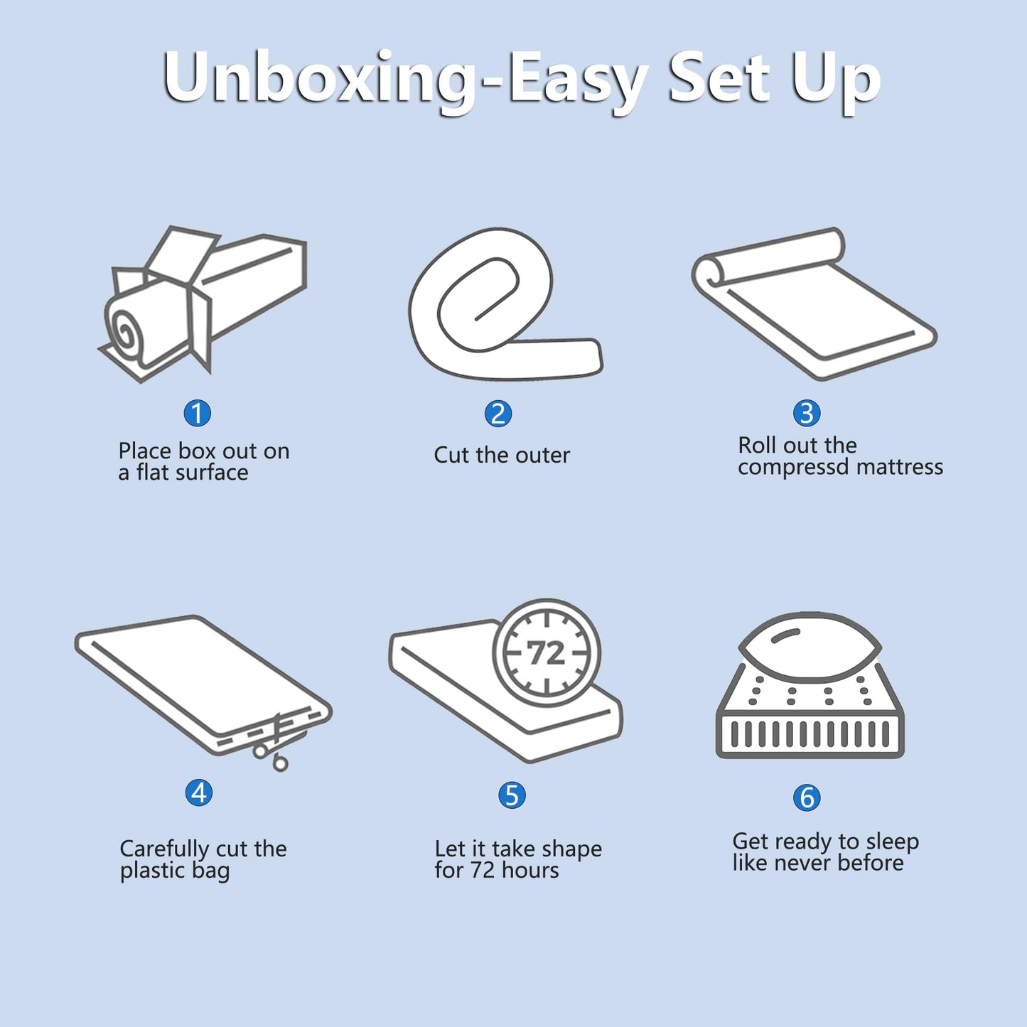 12" Full Pocket Spring Mattress