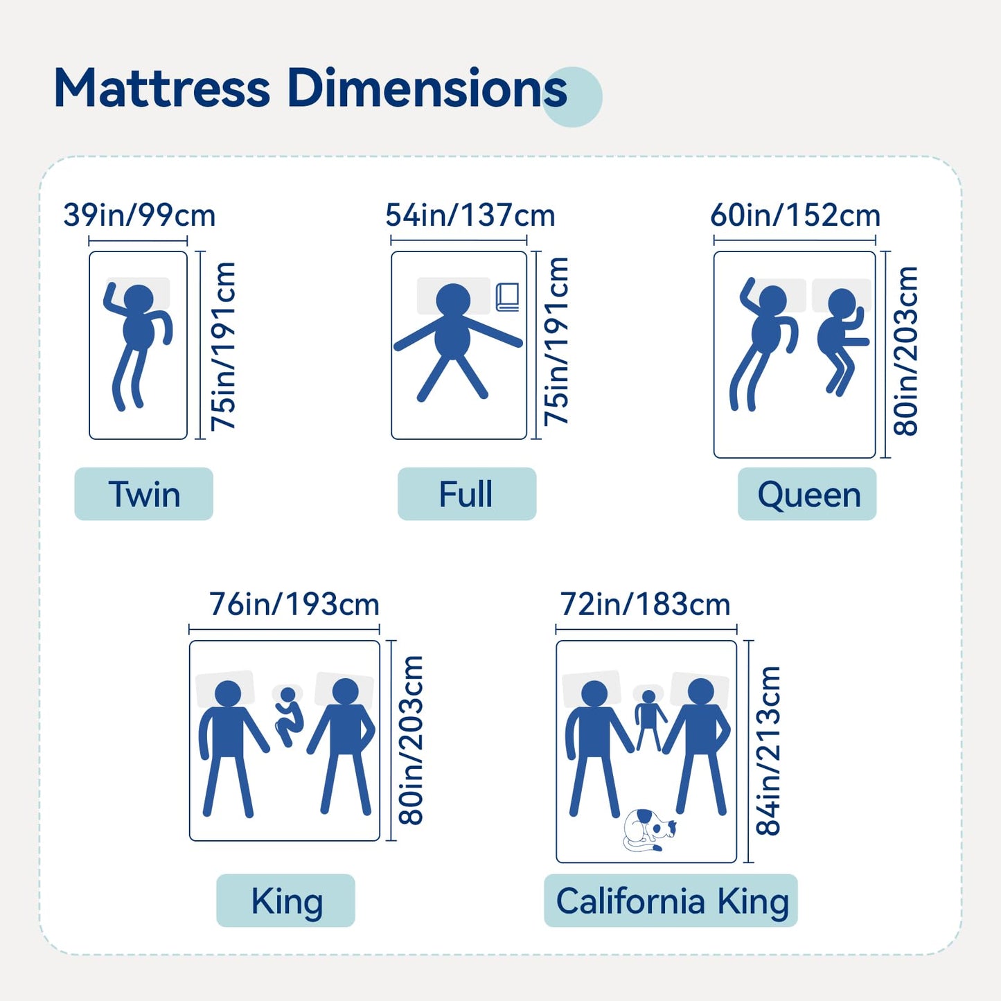 Amazon Basics 12" Twin Memory Foam Mattress