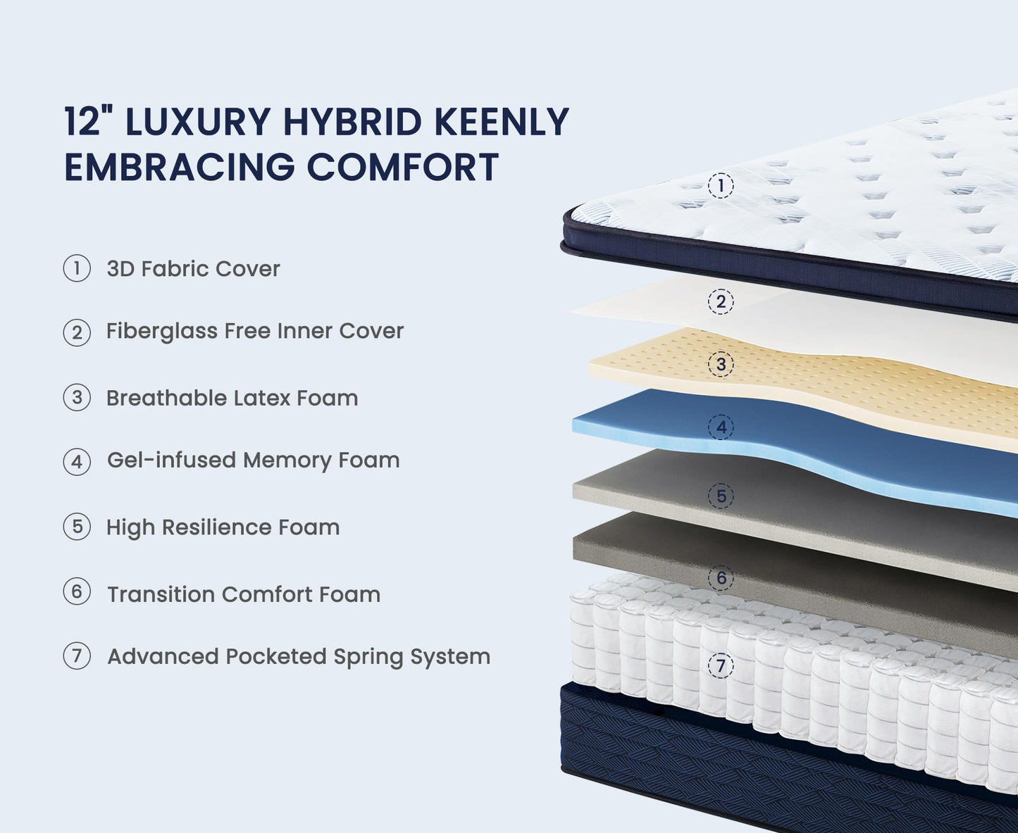 Twin 12" Gel Memory Foam Hybrid Mattress
