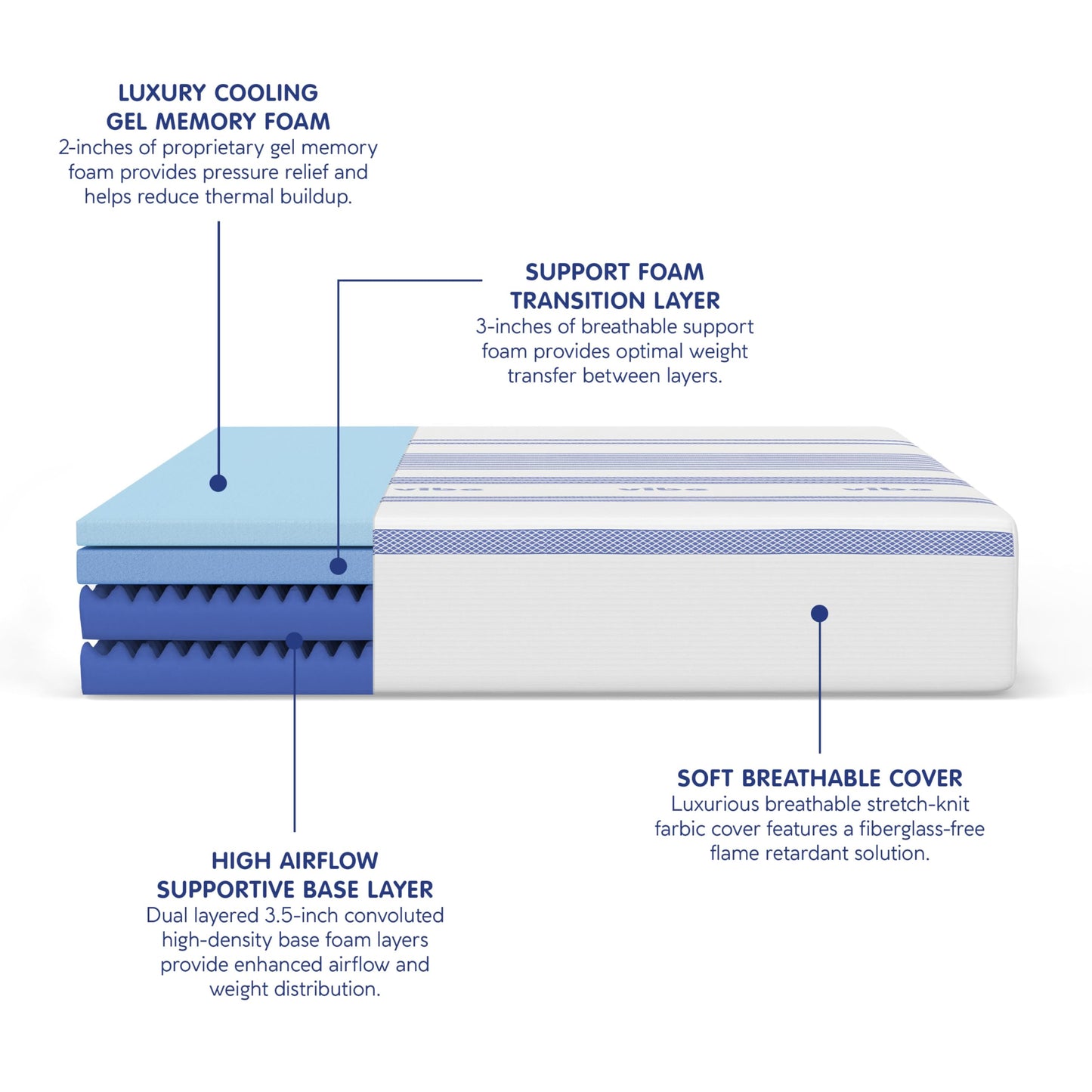Vibe 12" Full Gel Memory Foam Mattress