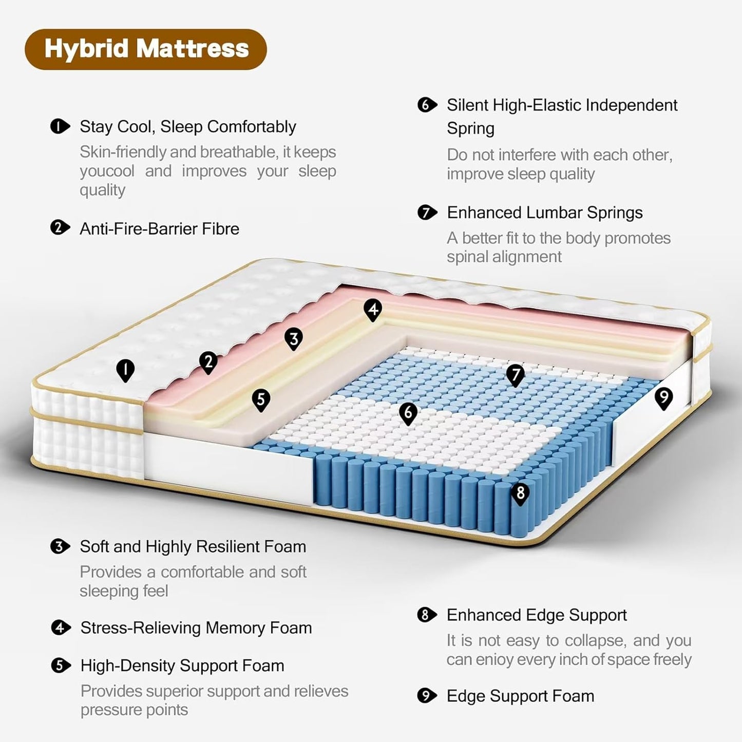 12" Queen Memory Foam Hybrid Mattress