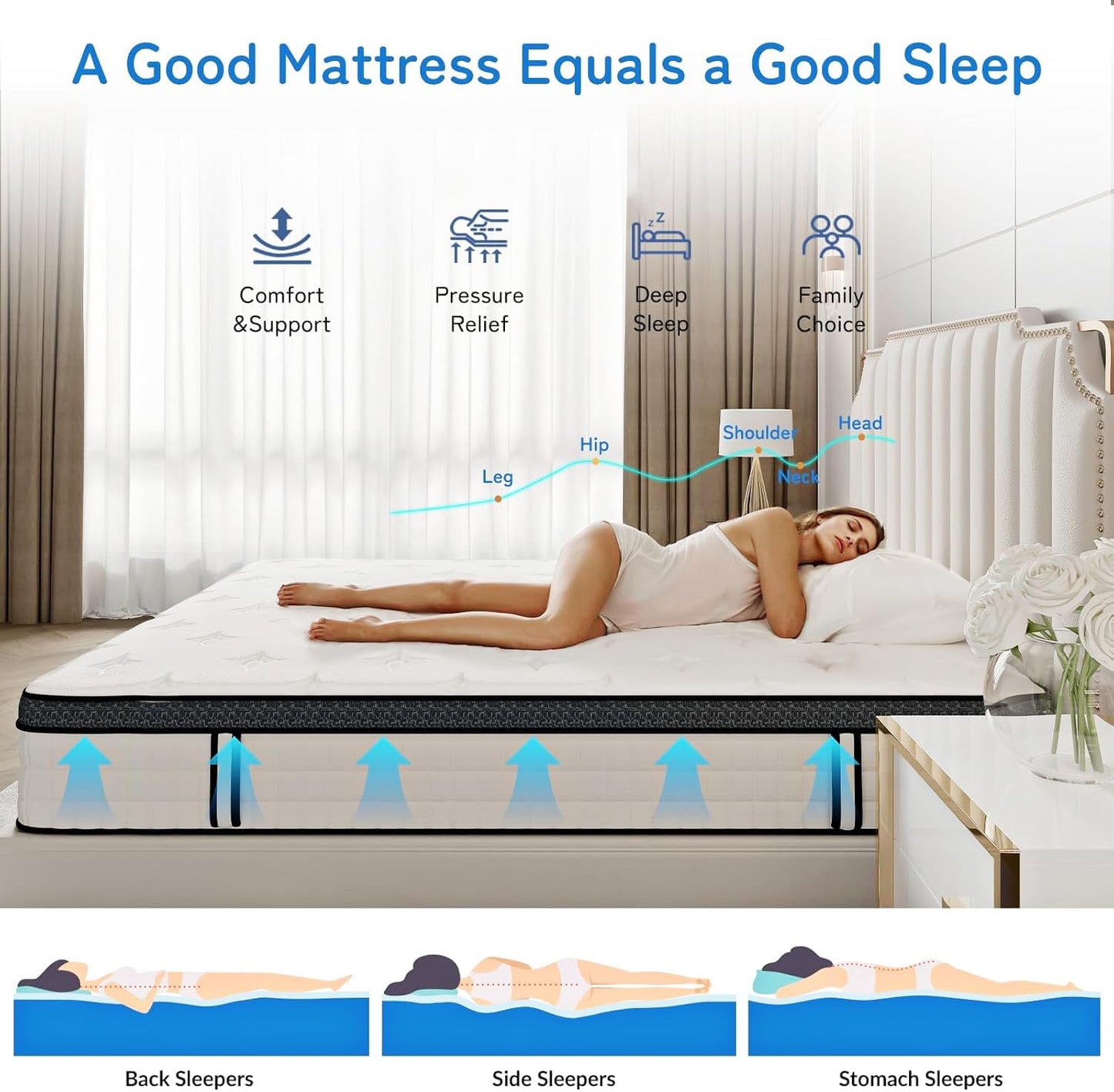 12" Full Pocket Spring Mattress