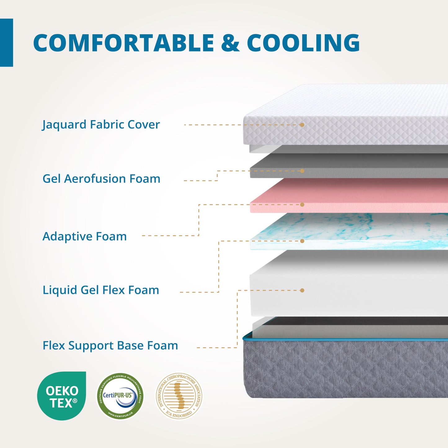 Split King Adjustable Bed with Mattress