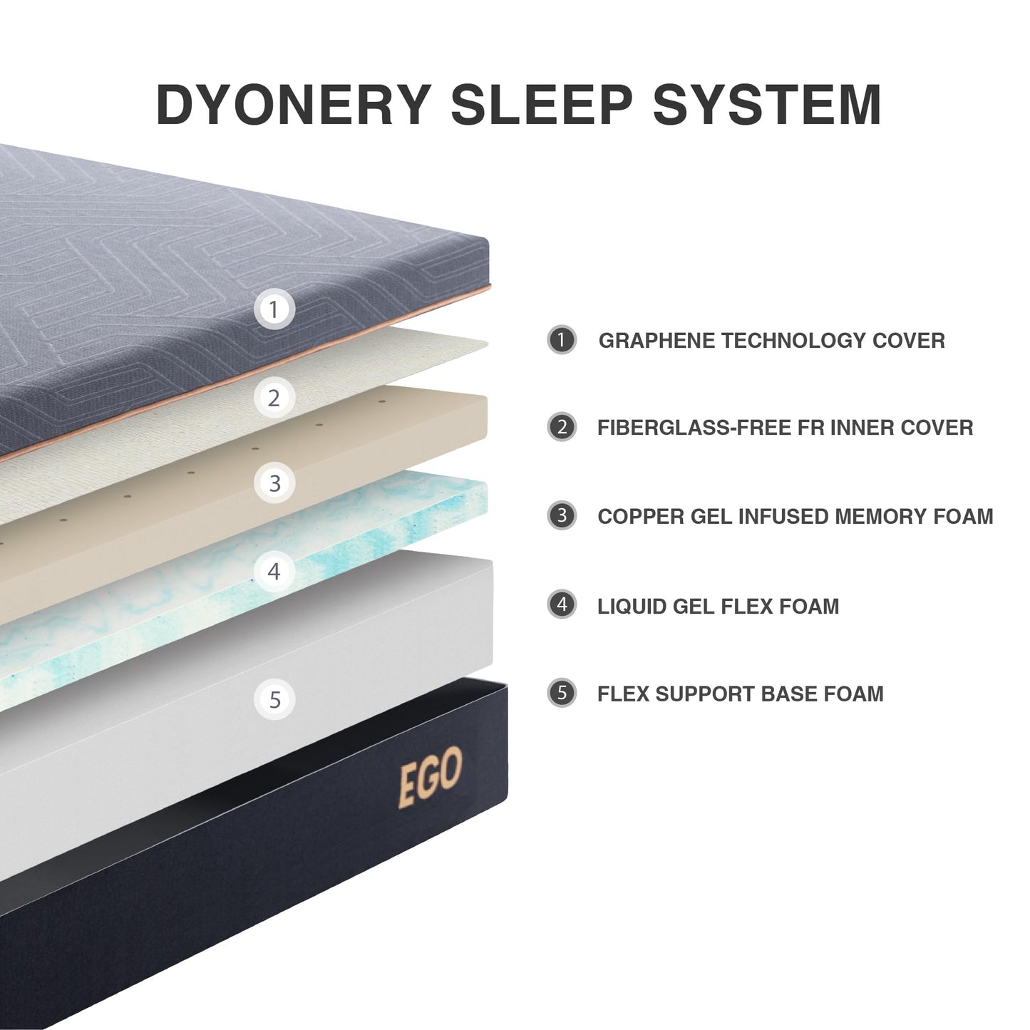 Split King Adjustable Bed with Mattress