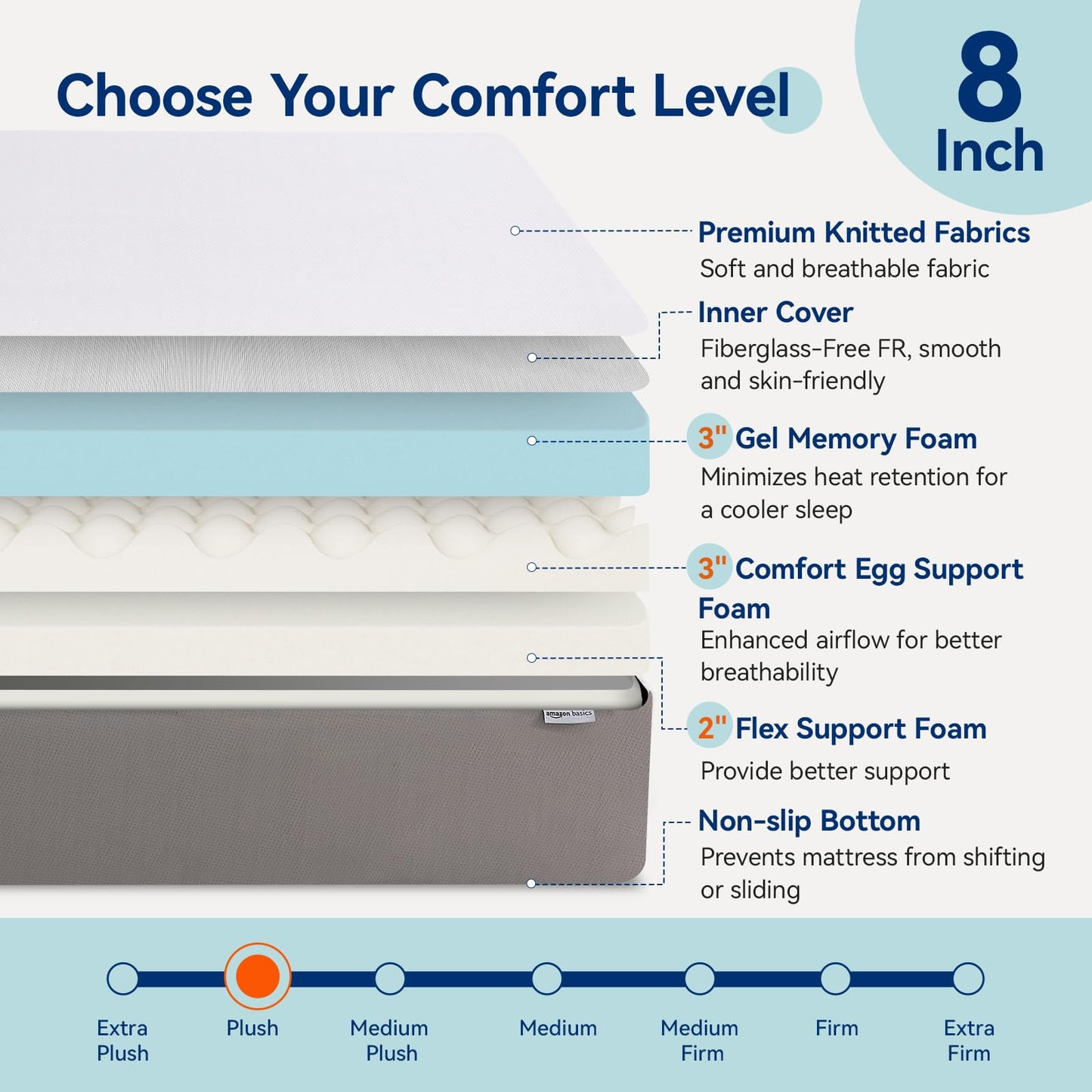 Amazon Basics 12" Twin Memory Foam Mattress