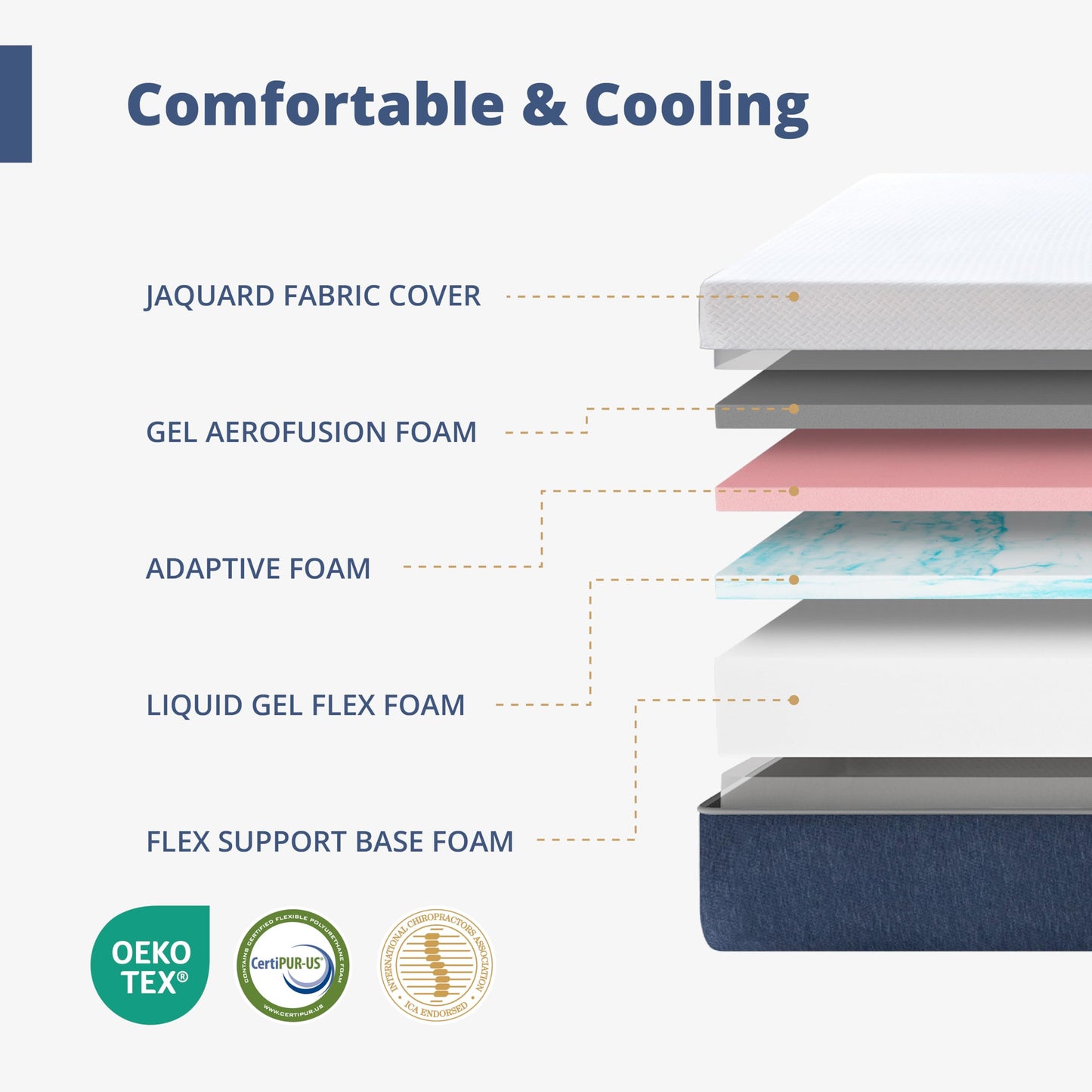 Split King Adjustable Bed with Mattress