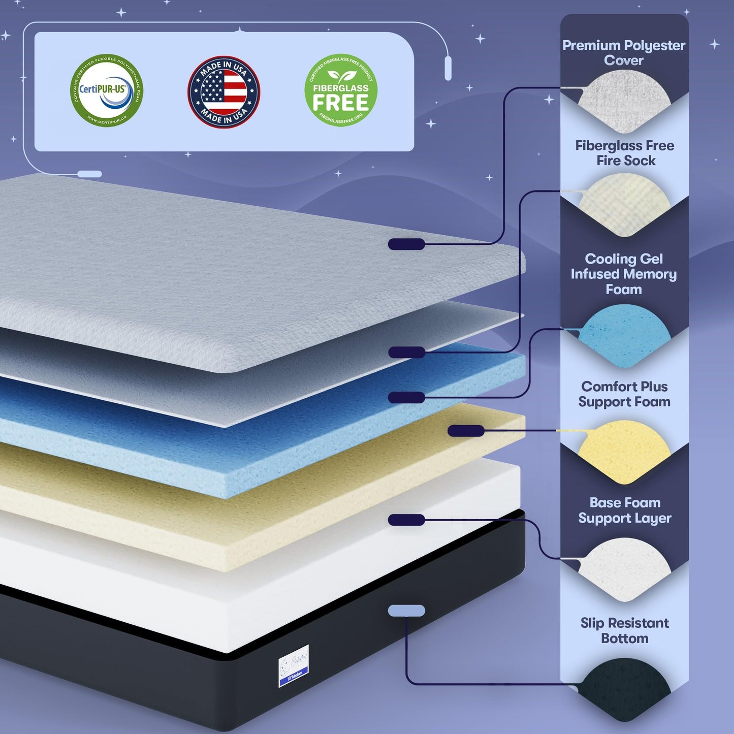 Gel Memory Foam Mattress – Twin, 12" Soft