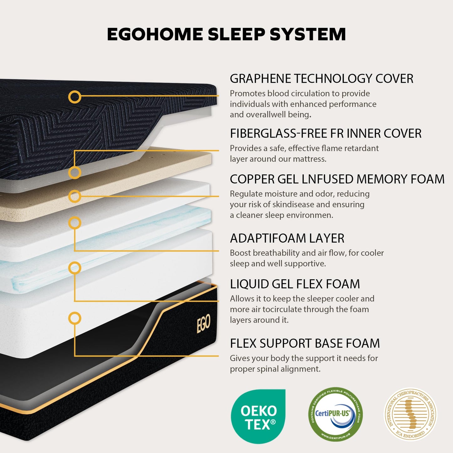Split King Adjustable Bed with Mattress