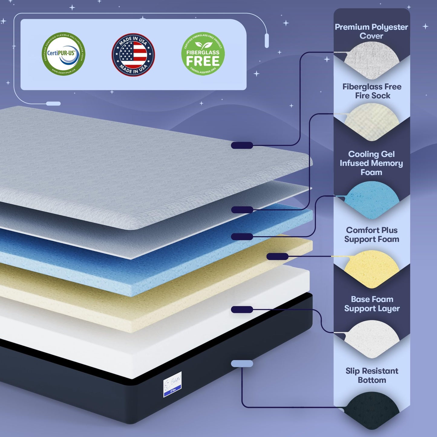 Gel Memory Foam Mattress – Twin, 12" Soft
